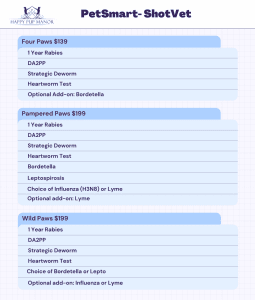 How Much Do Puppy Shots Cost at Petsmart